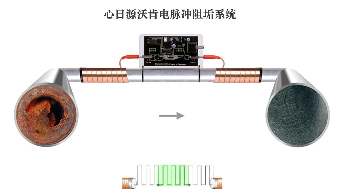 電脈沖阻垢系統(tǒng)