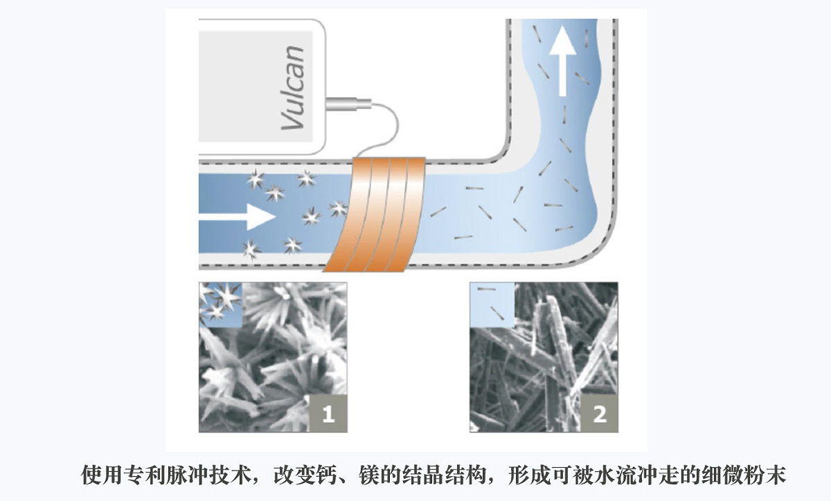 電子除垢儀