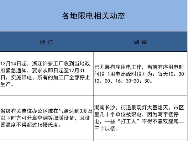 拉閘限電之際，心日源助您節(jié)能省電