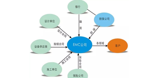 解析合同能源管理流程