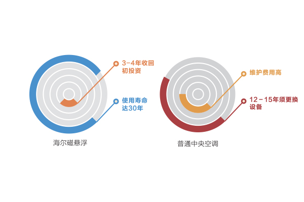 產(chǎn)品壽命示意圖